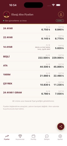 Elazığ Altın Fiyatları uygulamasının altın fiyatları ekranı